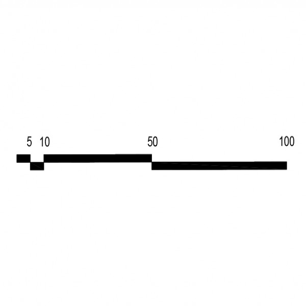 Cad scale chart