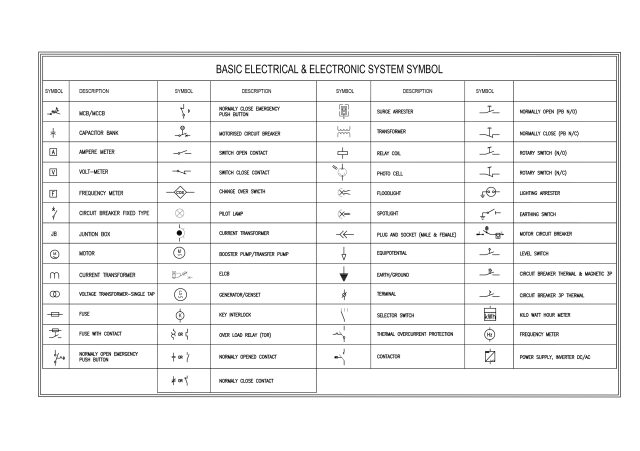 BASIC ELECTRICAL & ELECTRONIC SYMBOL