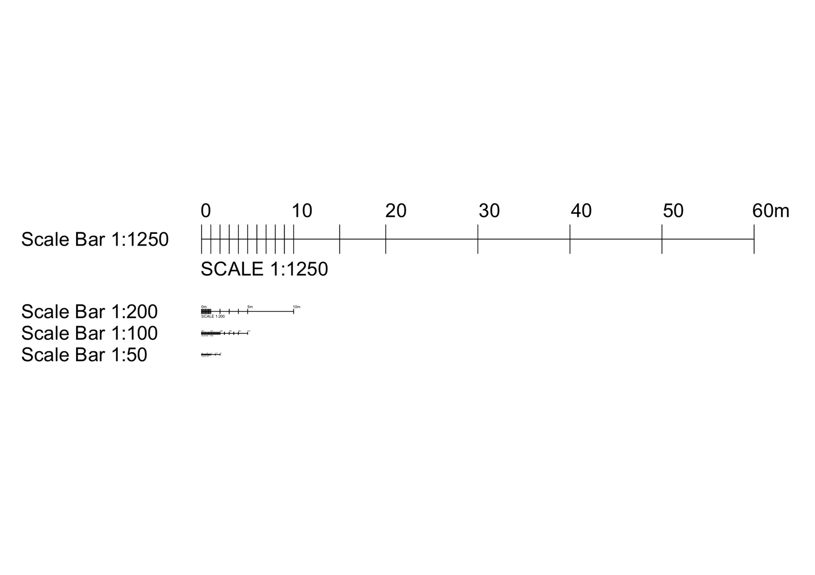 Scale Bar with Multiply Scales